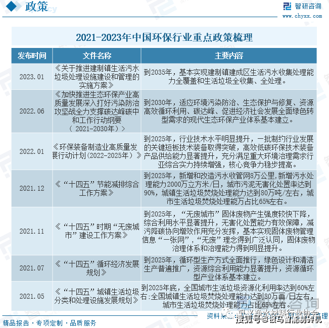 2023年中國環(huán)保服務(wù)行業(yè)現(xiàn)狀及趨勢分析 環(huán)保咨詢服務(wù)的崛起與未來