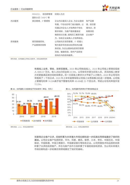 IT培訓行業缺口大、內容迭代快，產品、口碑與運營成突圍關鍵