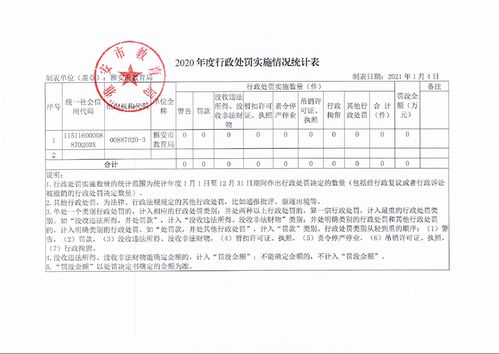 雅安市教育局2020年度行政執(zhí)法與教育咨詢服務(wù)工作報(bào)告
